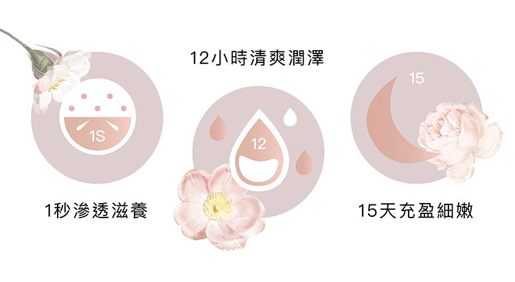 LCN anti age hand cream 抗皺潤手霜