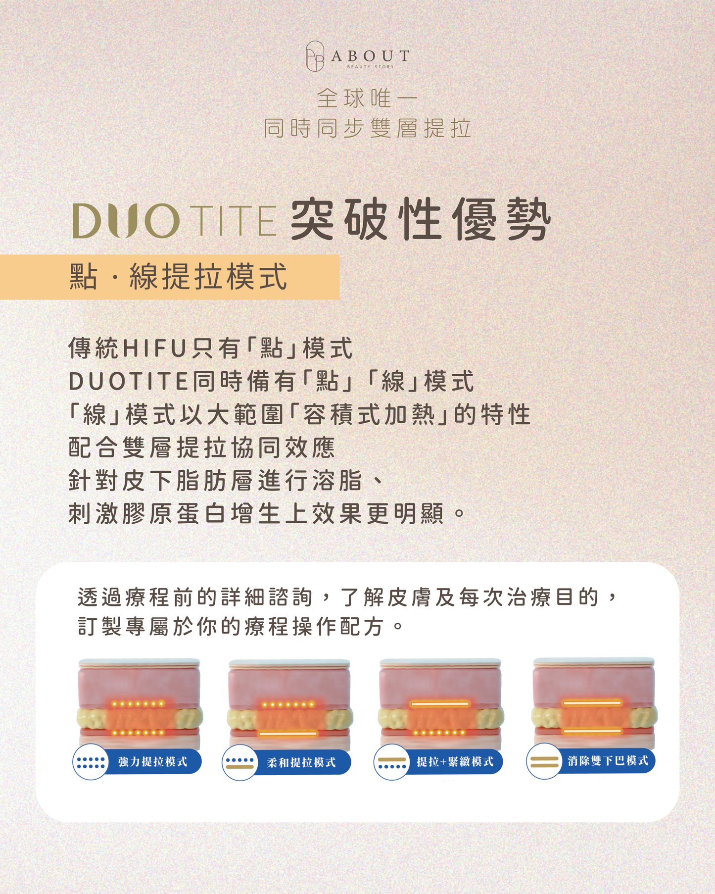 Duotite 矽谷音波