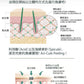 3D 透白光亮療程