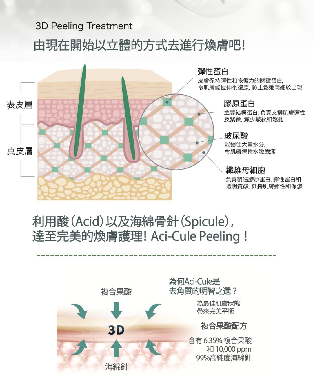 3D 透白光亮療程