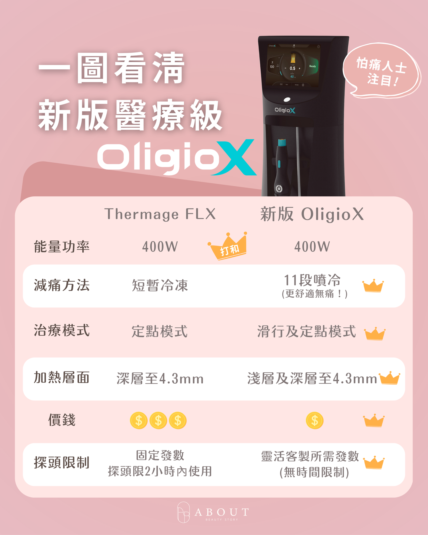 OligioX 原美電波